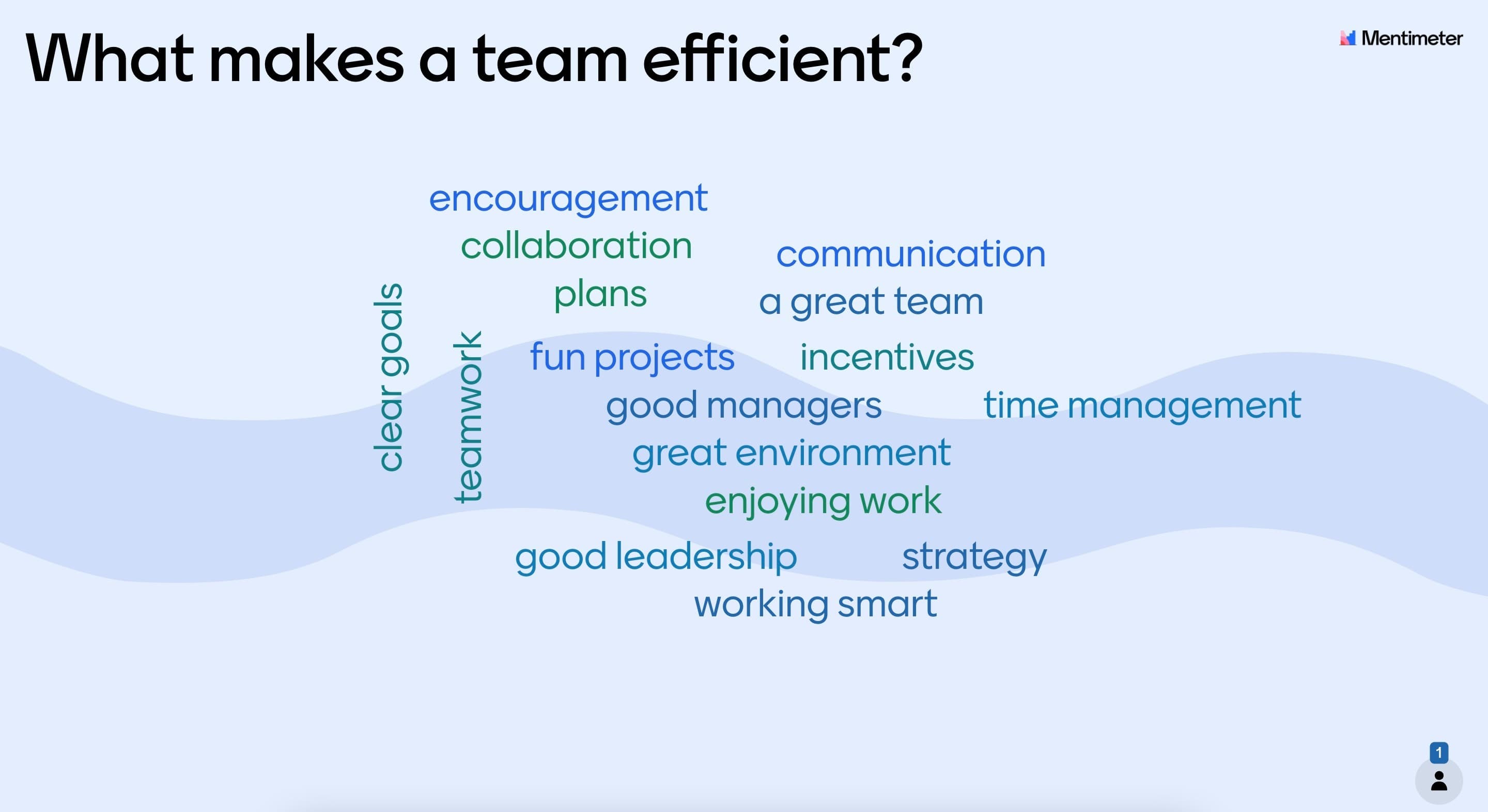 Word Cloud Blog