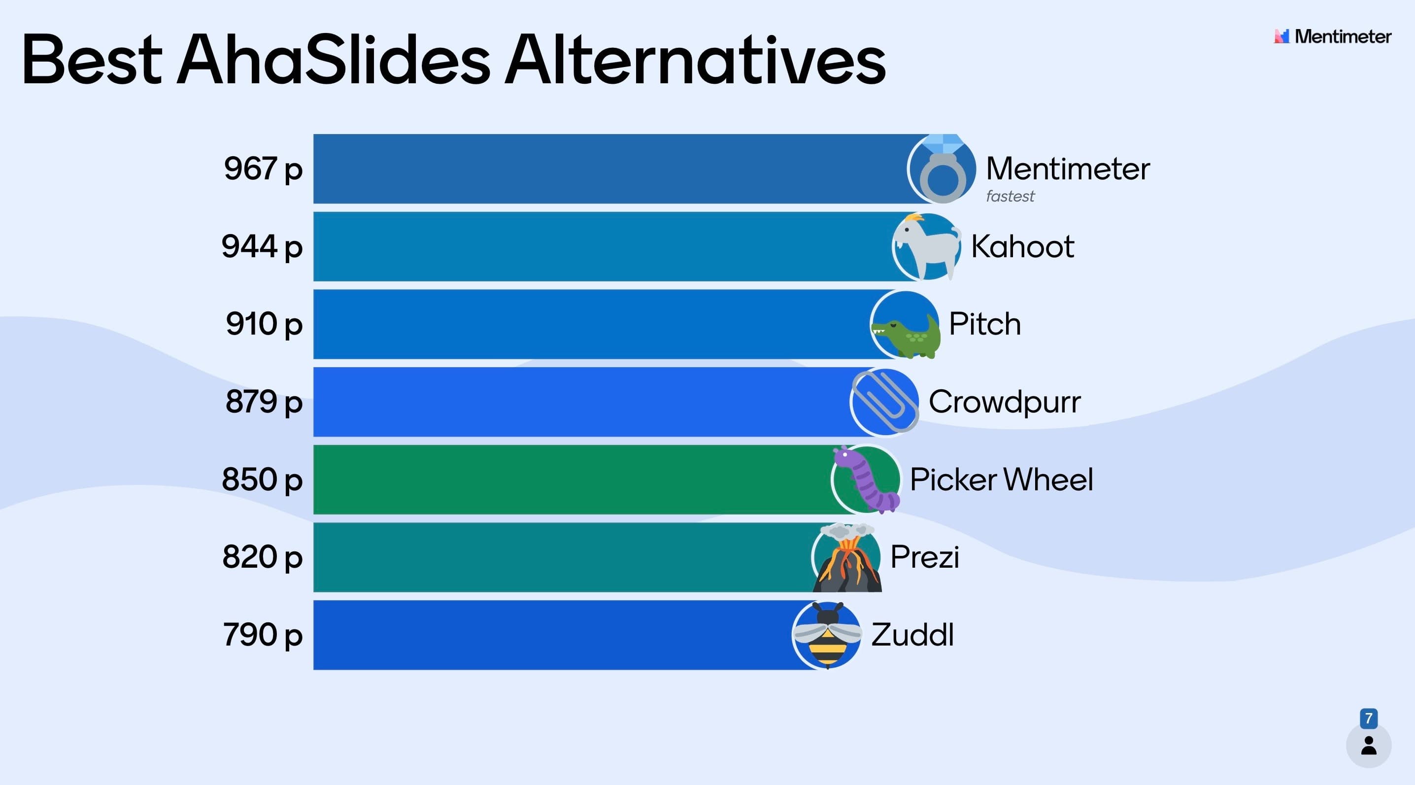 AhaSlides Comparison
