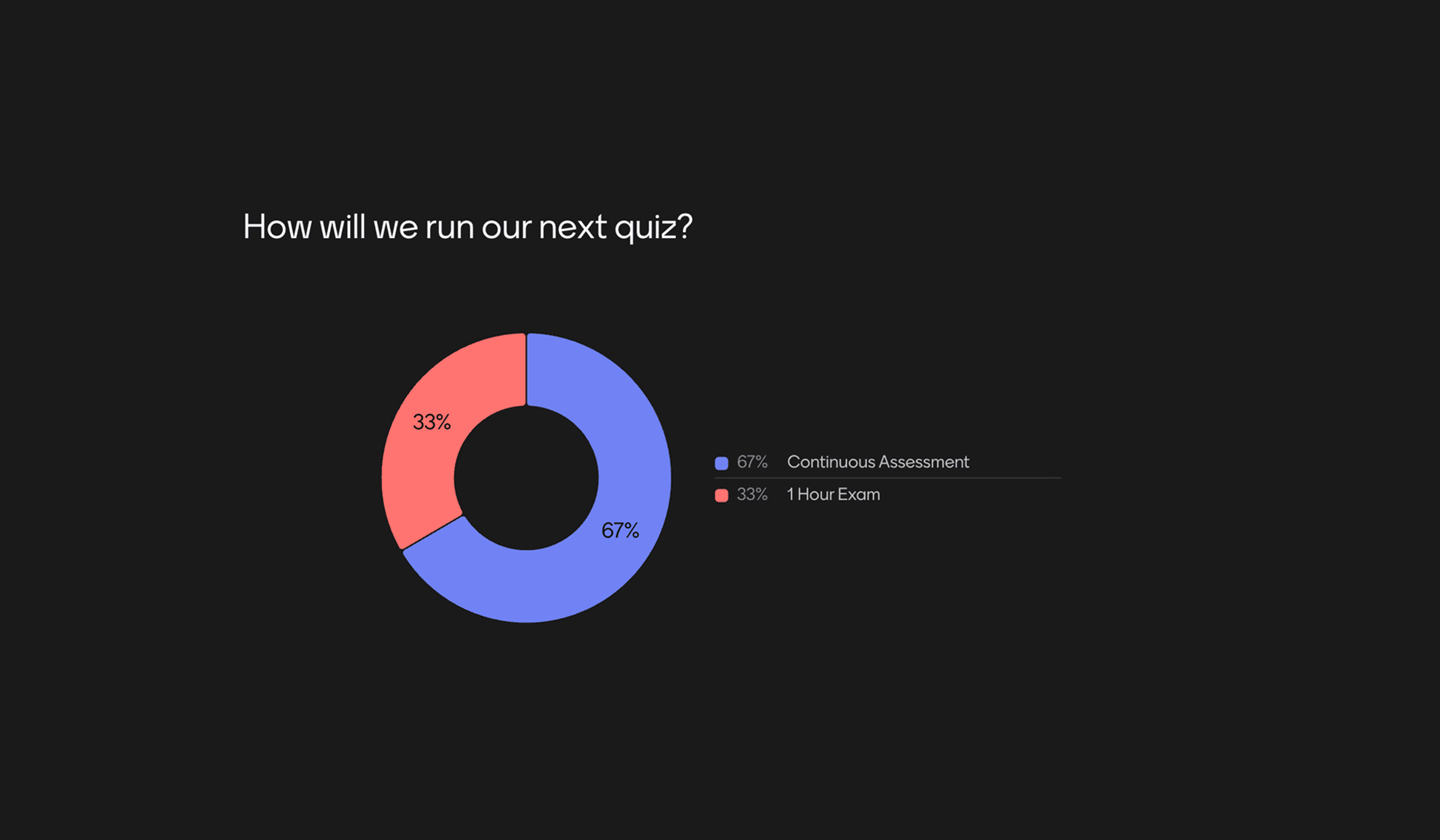 Gather Feedback on Exams featured content