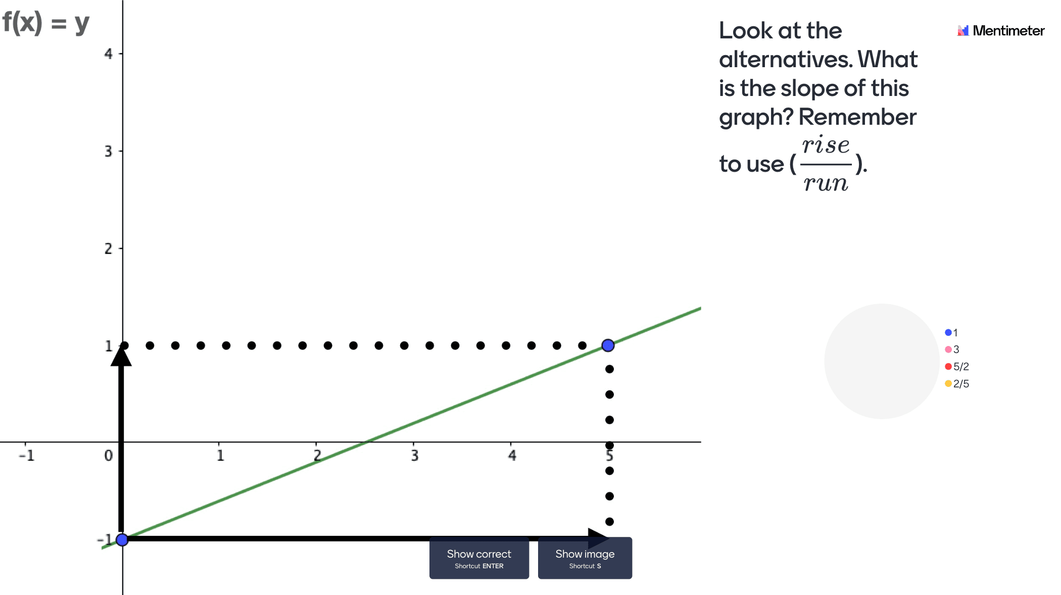 MentiMath Module 2