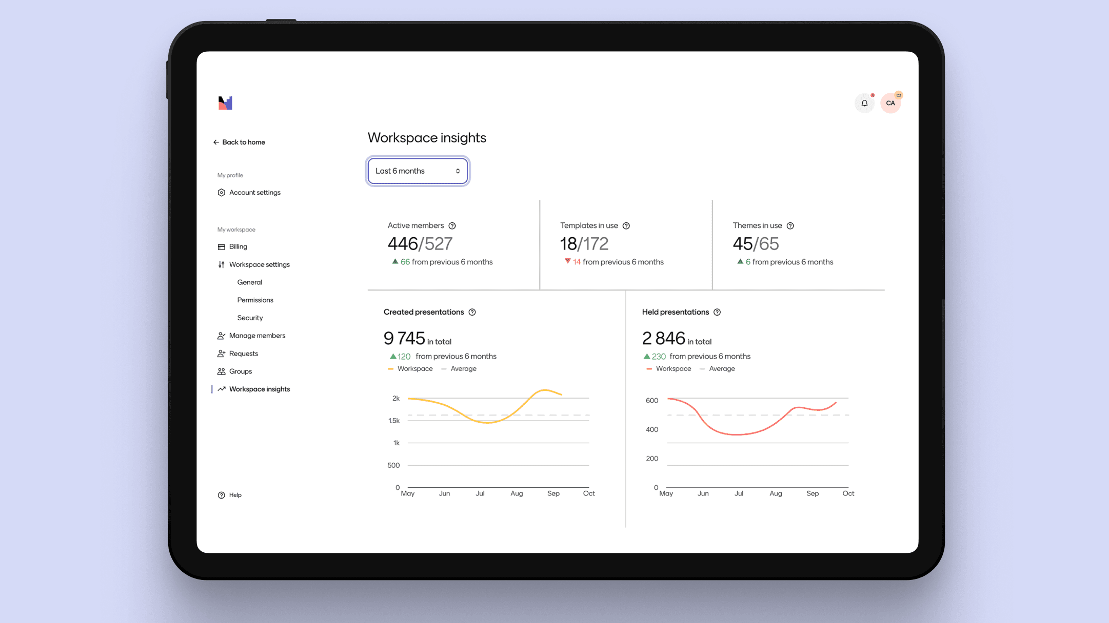 Mentimeter workspace insights