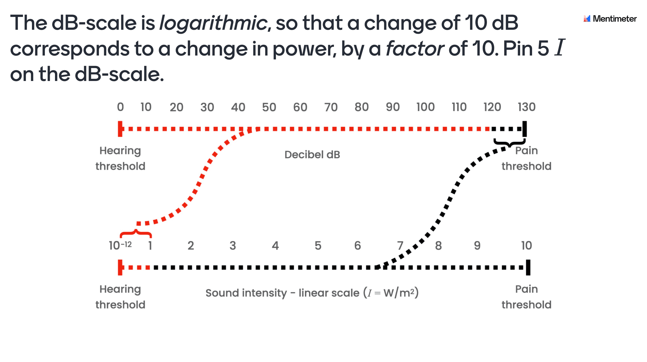 MentiMath Module 3