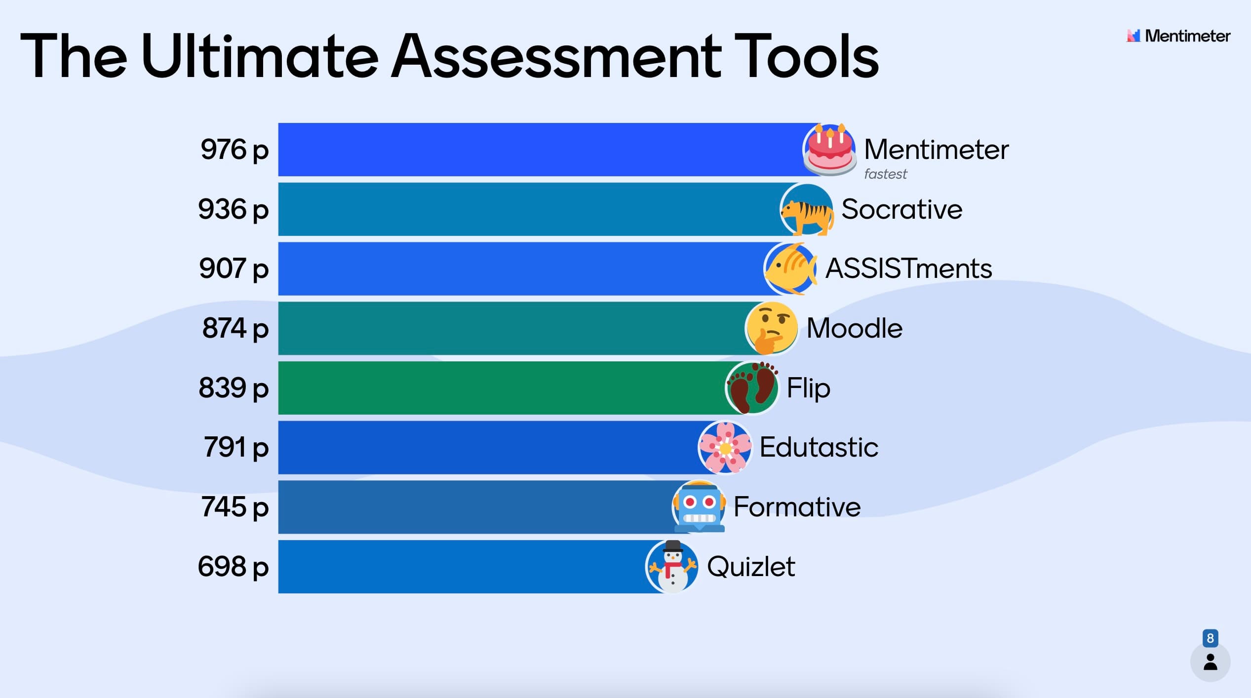 Assessment Tools