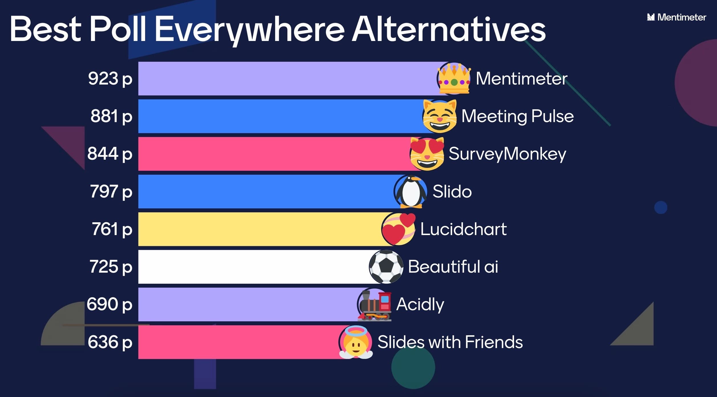 Poll Everywhere Alt