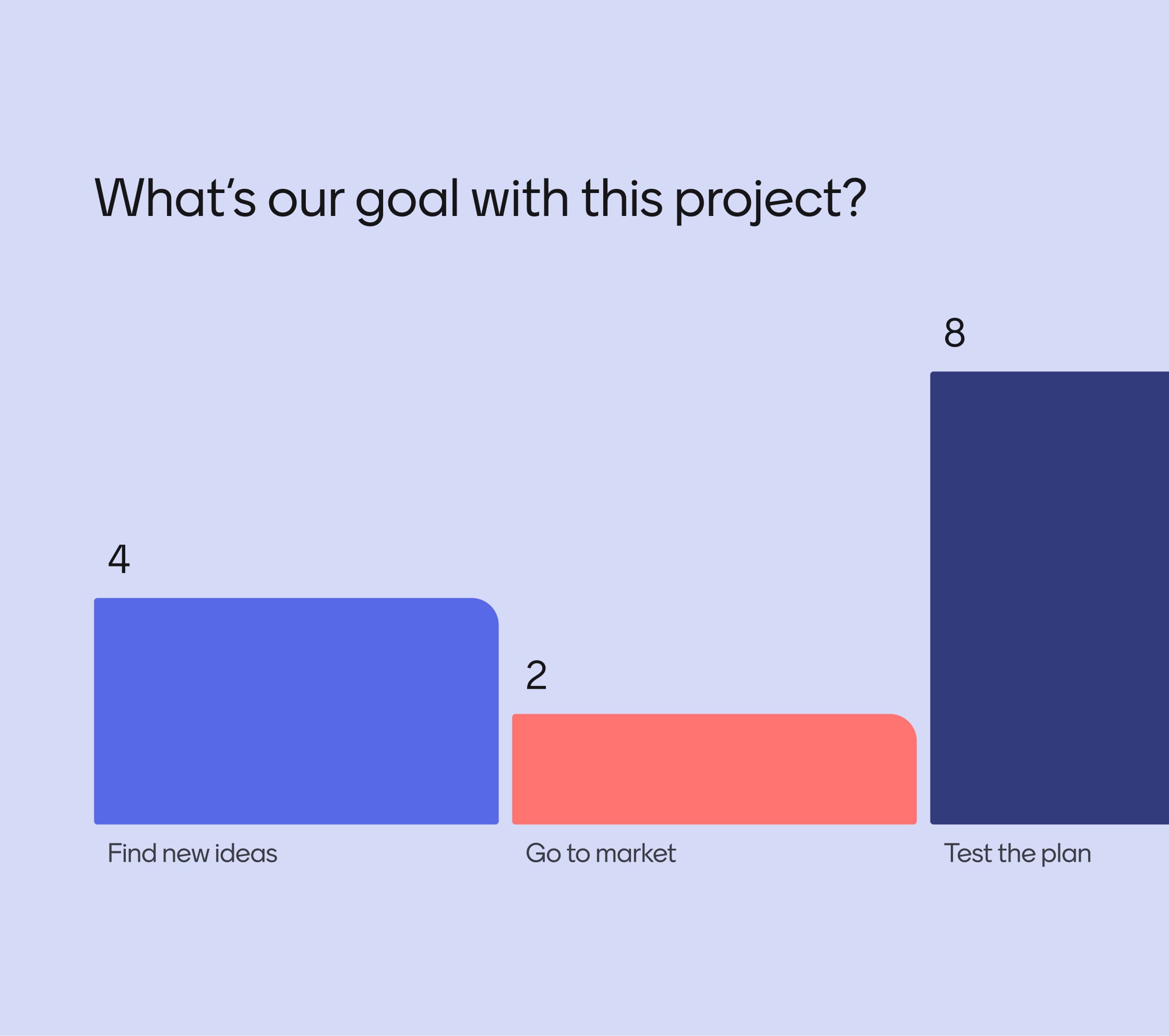 Real-time results