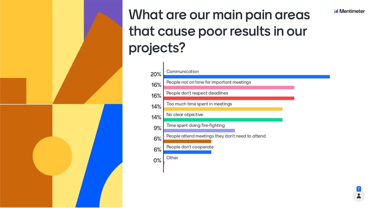 Reflect on Risks and Pain Areas
