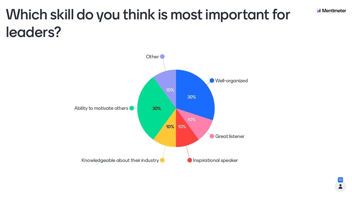 What's Most Important to Your Audience?