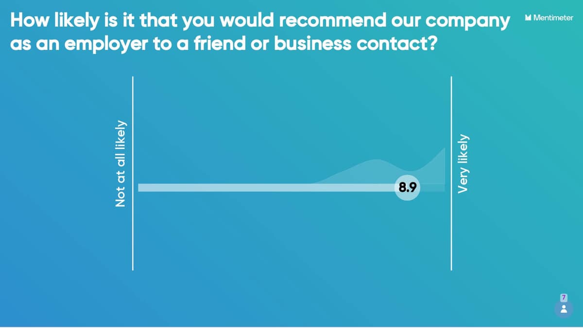 Employee Net Promoter Score