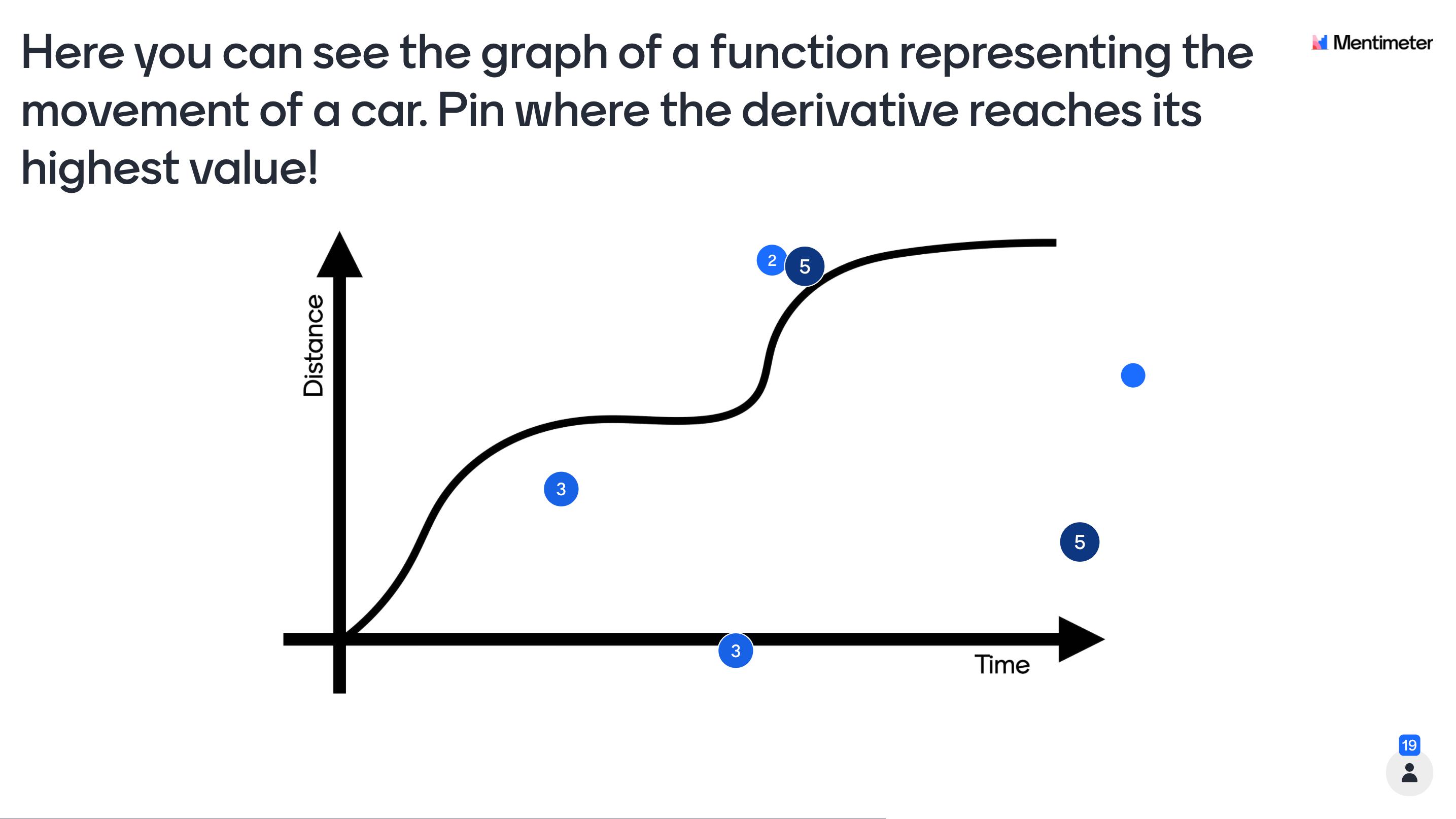 derivatives 4