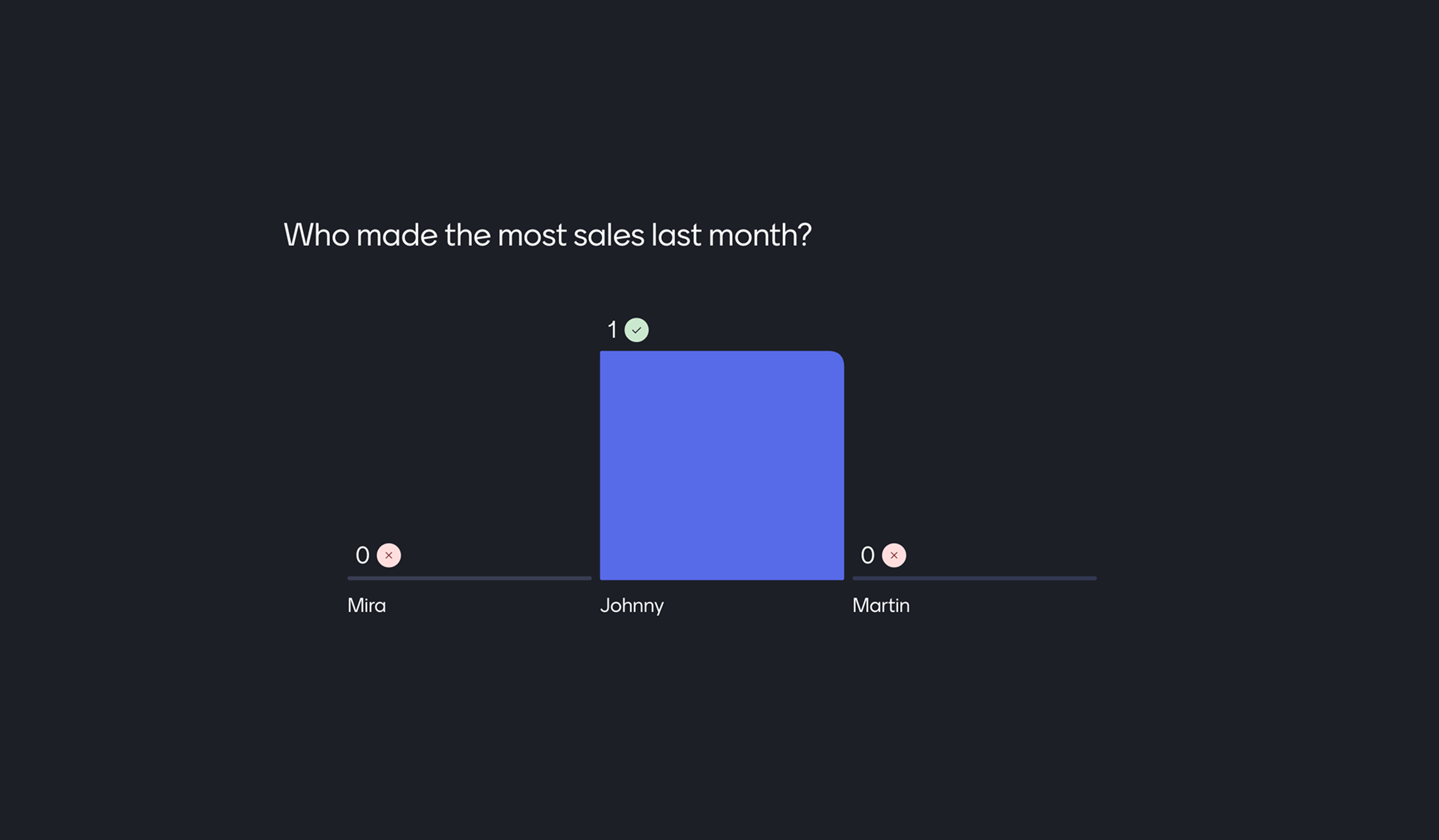 Team Building Quiz featured content