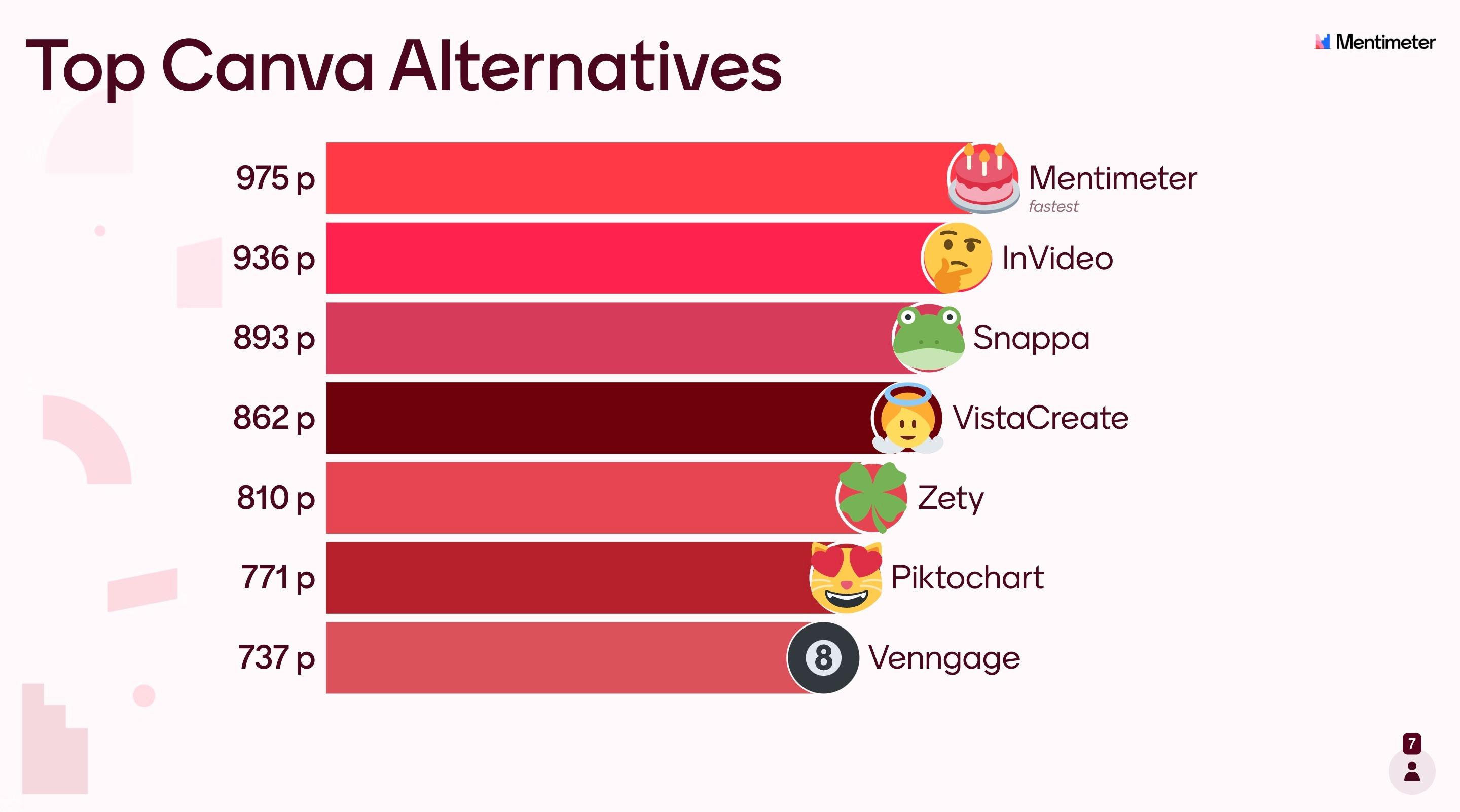7 Free Alternatives to Canva 