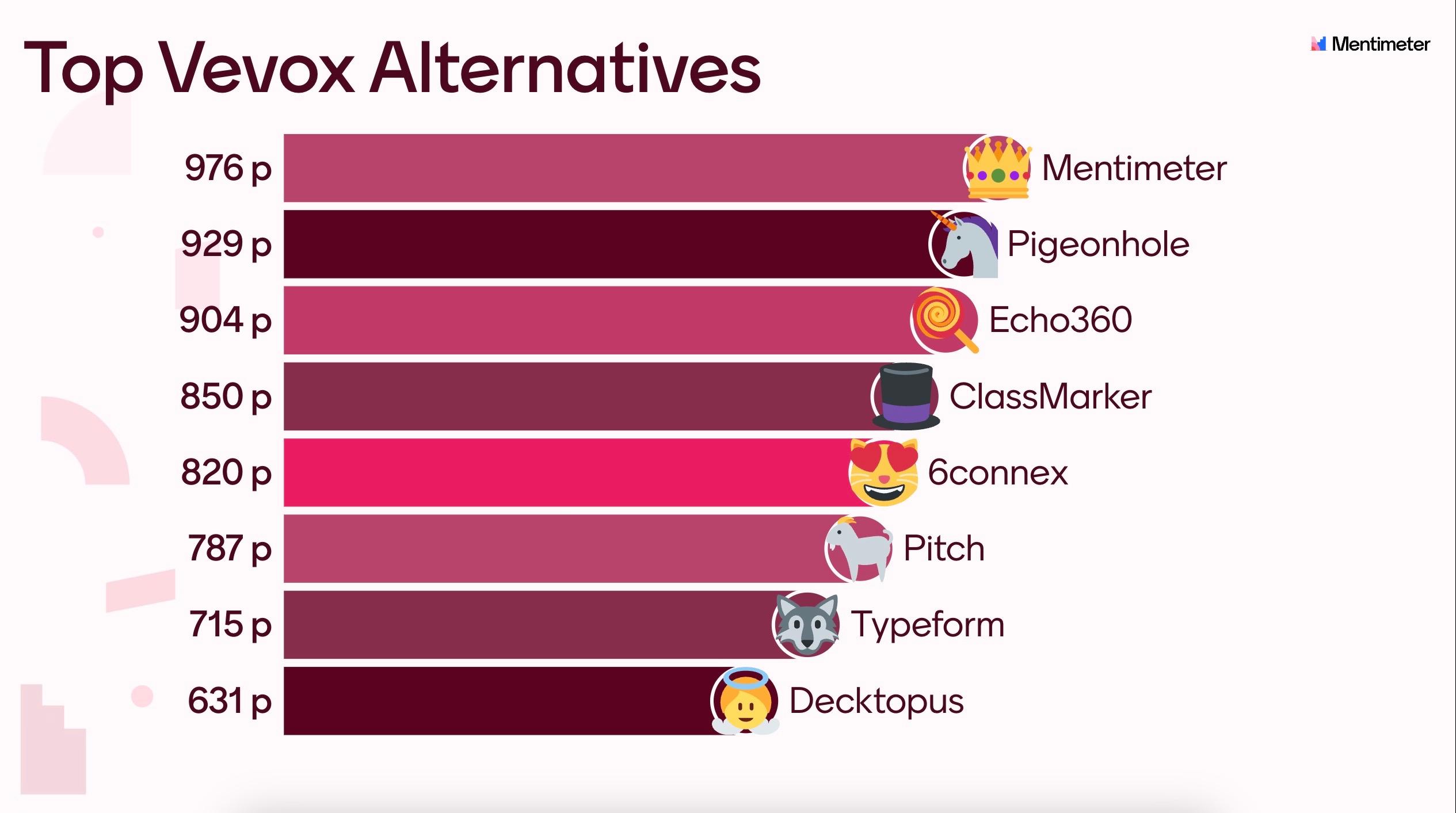 Best Free Vevox Alternatives in 2023