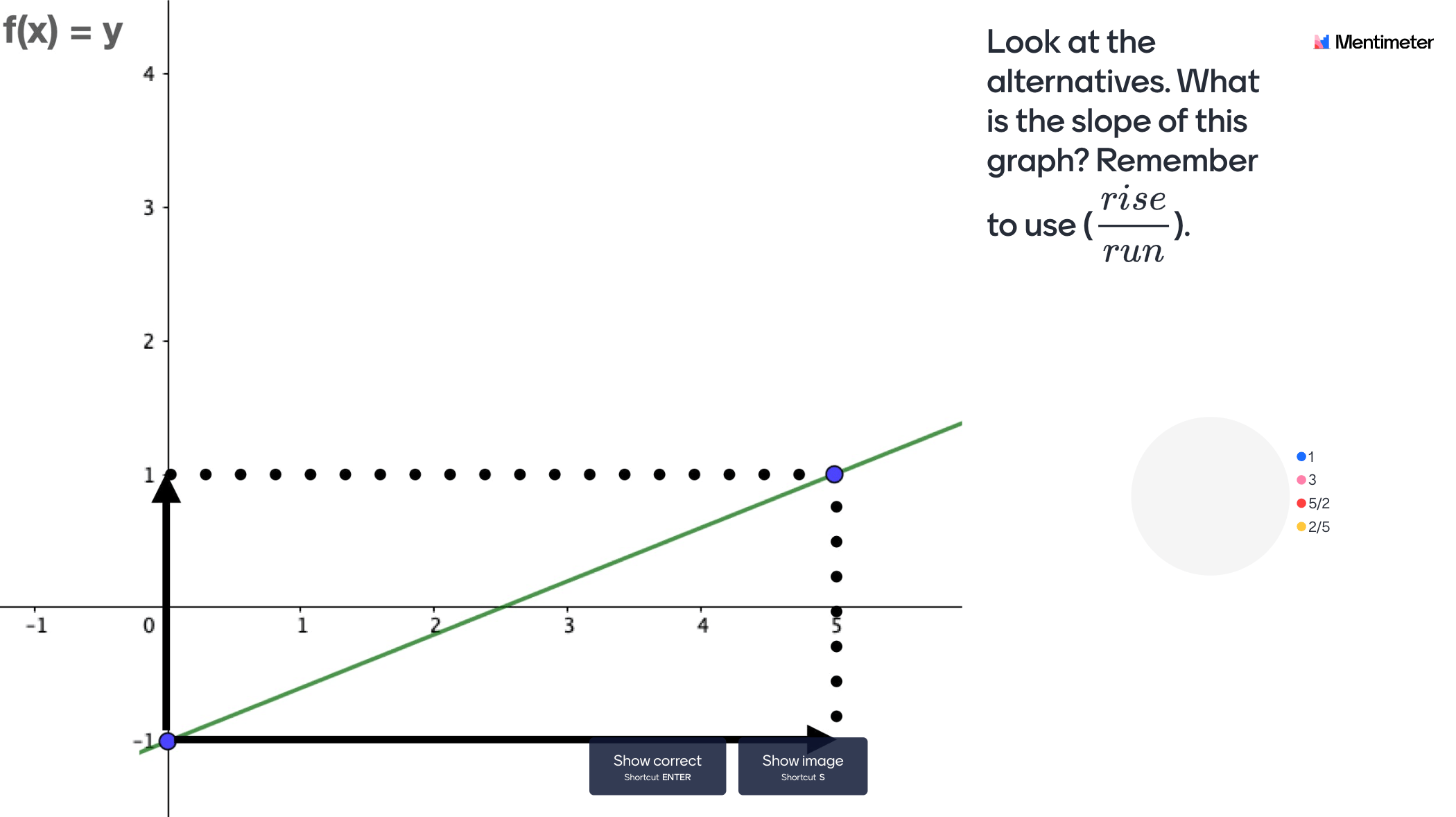 MentiMath Module 2