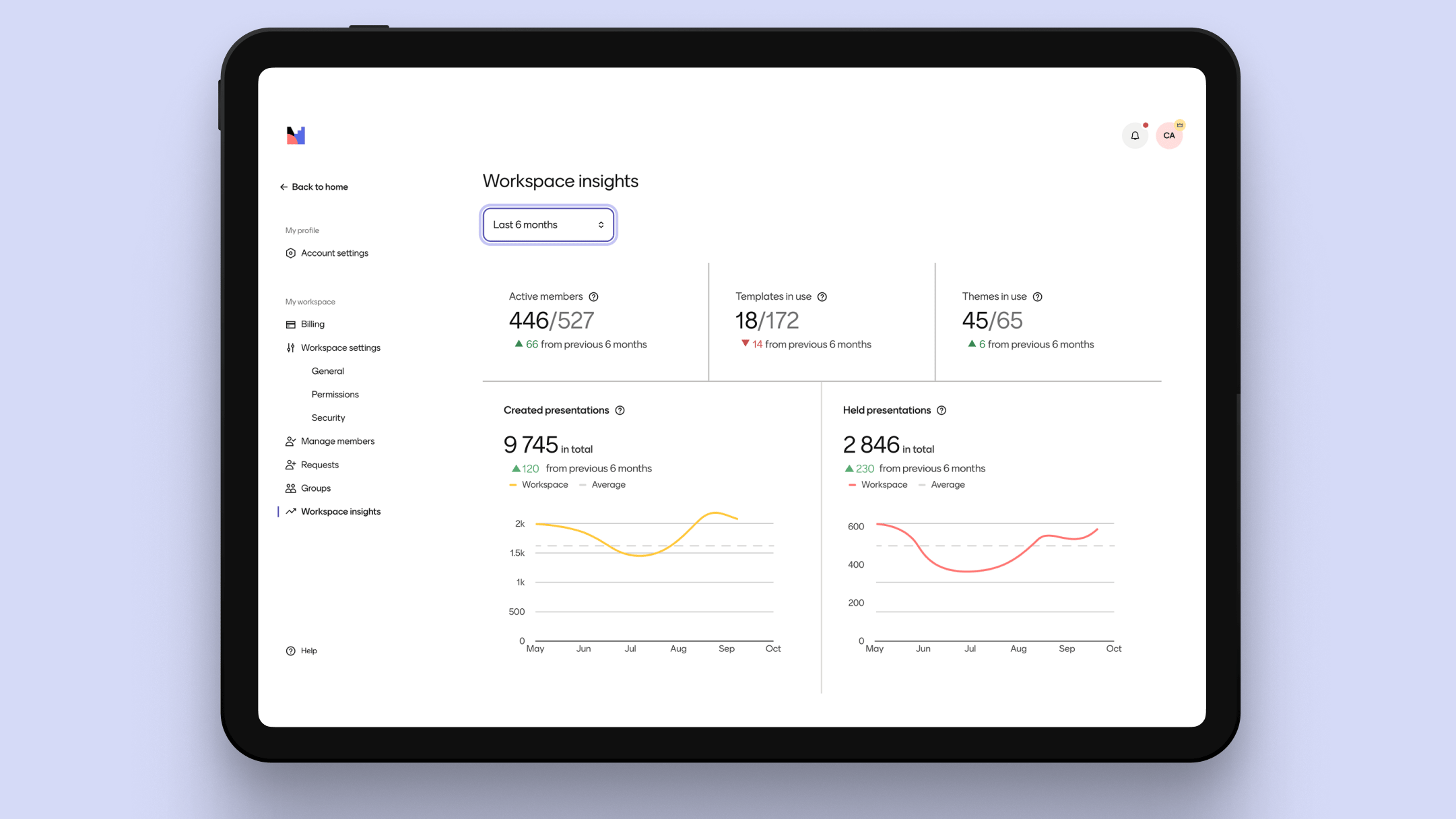 Mentimeter workspace insights