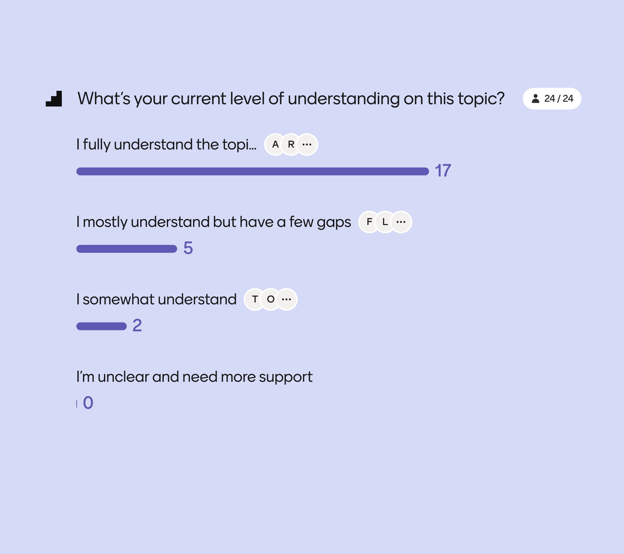 Insights without the effort