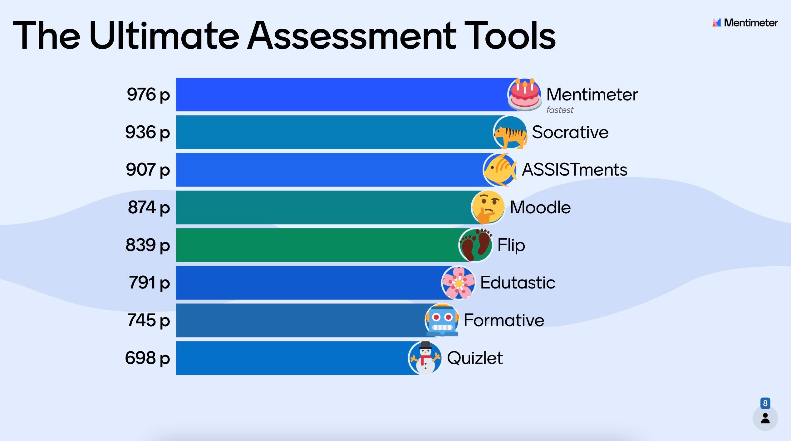 Assessment Tools