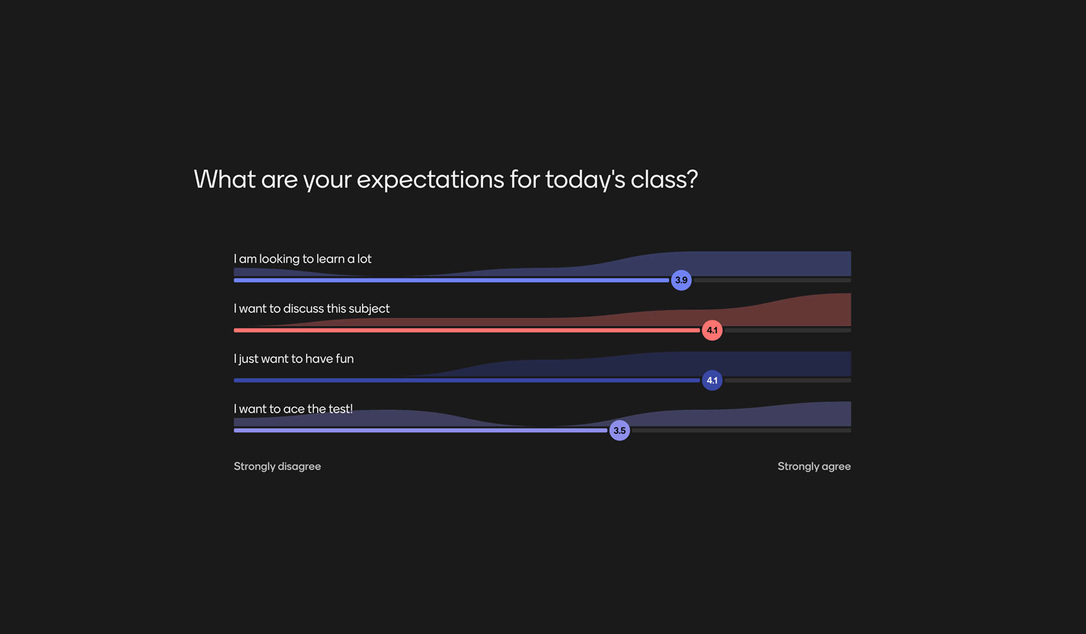 Manage Students' Expectations featured content