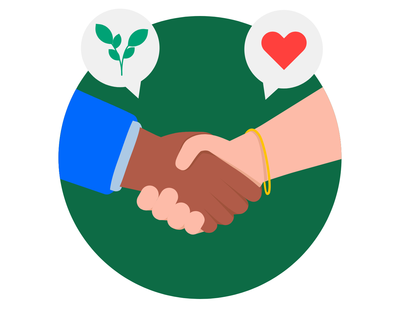 Suppliers climate - new