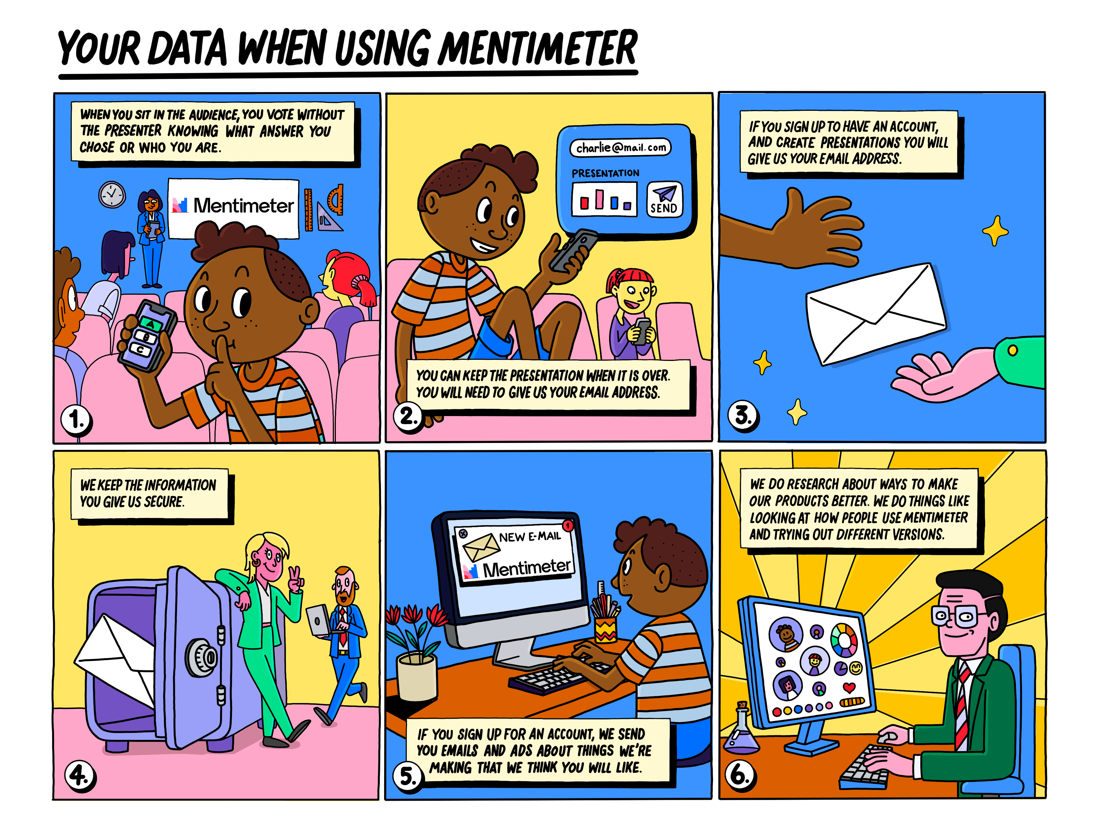 A six-panel cartoon illustrating Mentimeter's privacy principles for children.