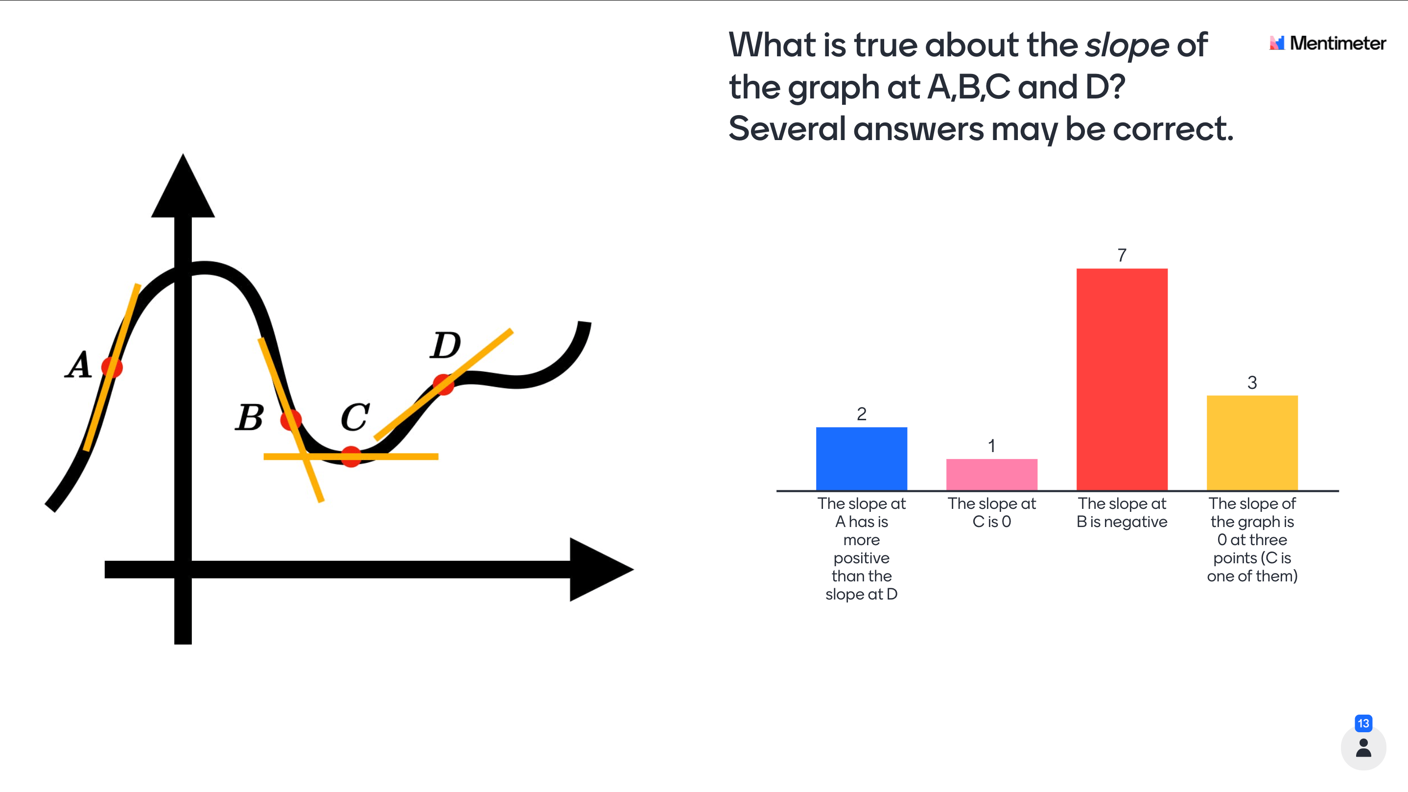 derivatives 2