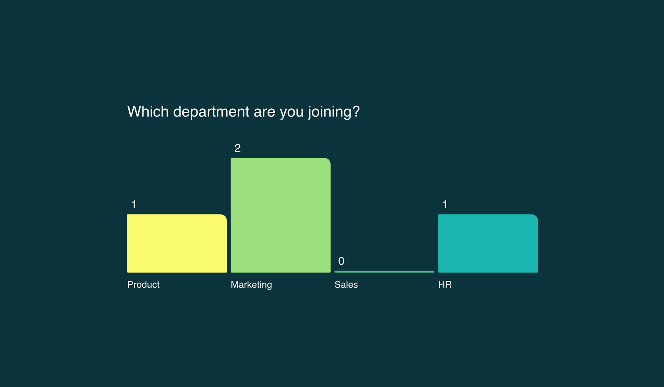 Get to Know Your Onboarding Group featured content