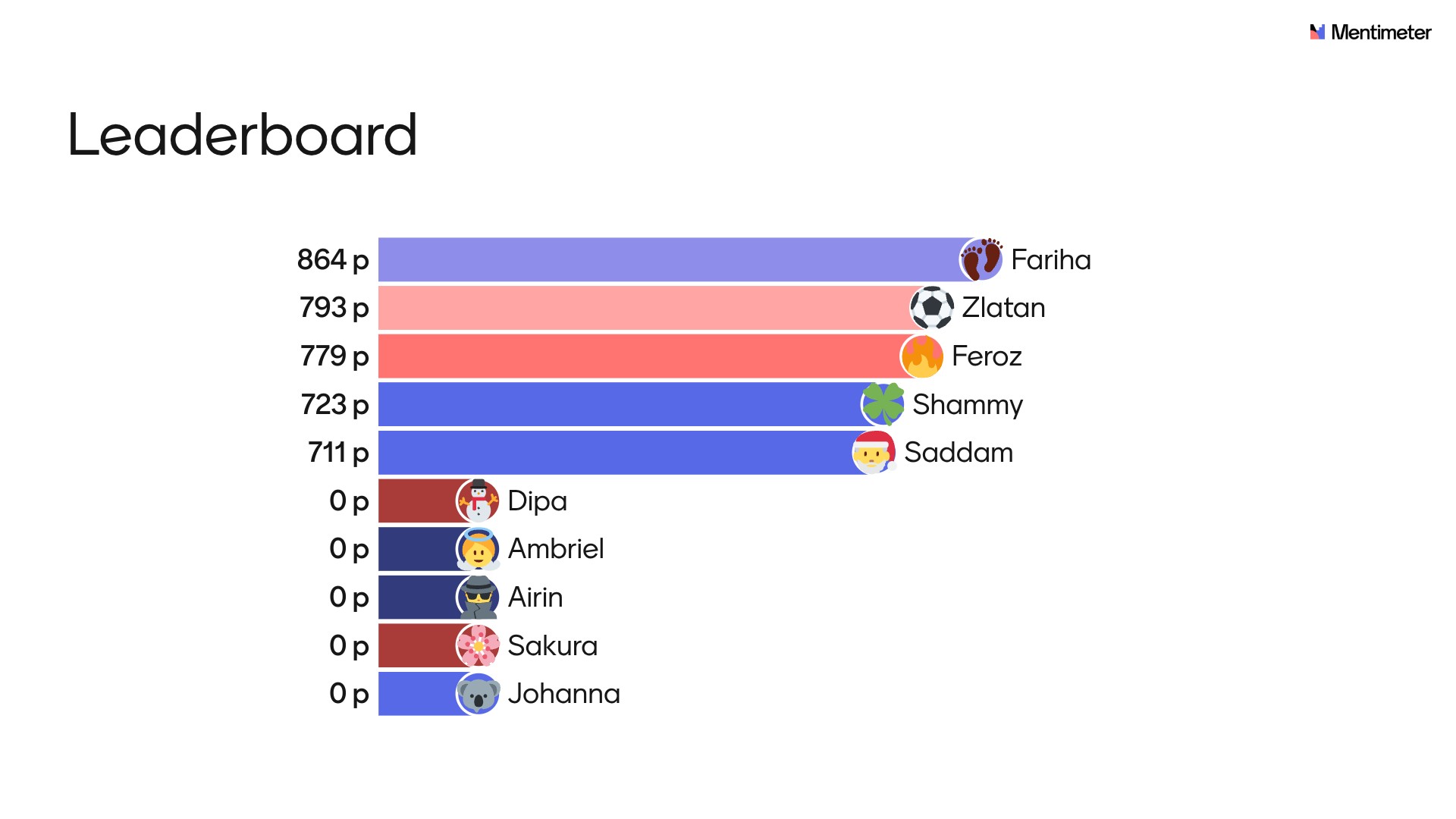 Mentimeter Result