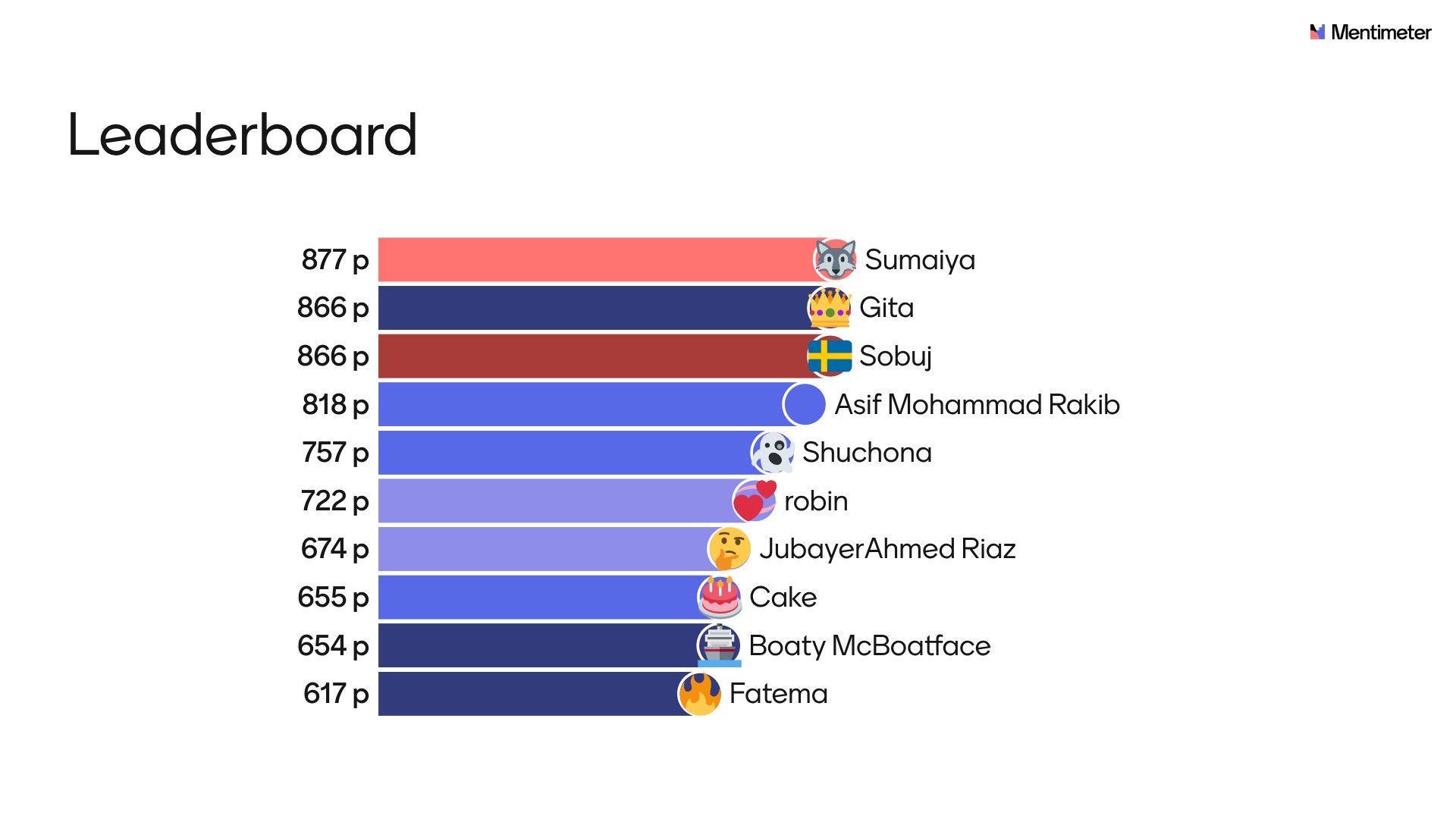Mentimeter Result