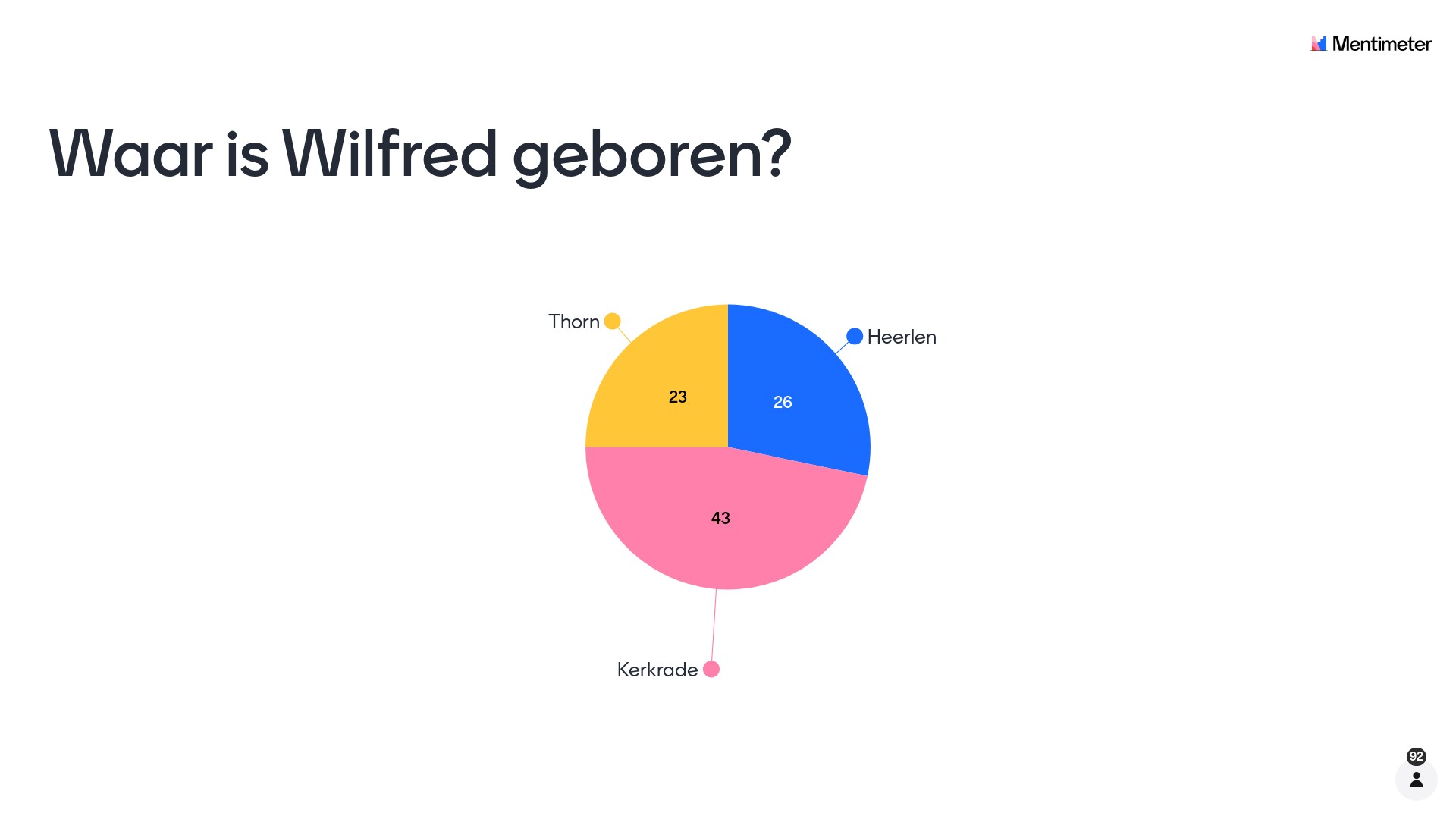 Waar is Wilfred geboren?