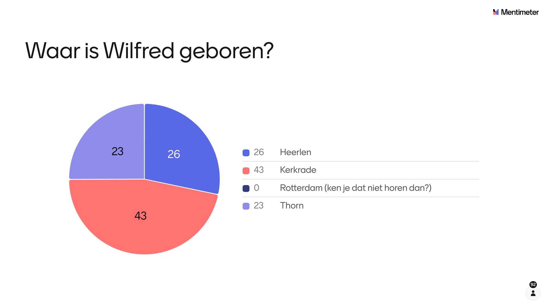 Waar is Wilfred geboren?