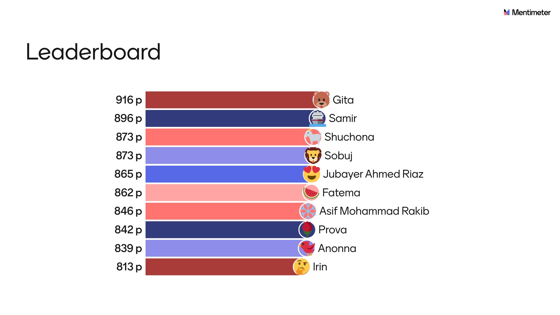 Mentimeter Result