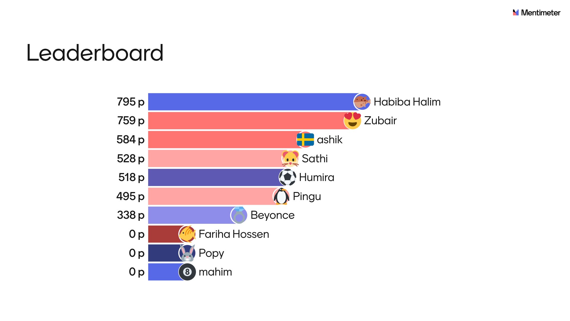 Mentimeter Result