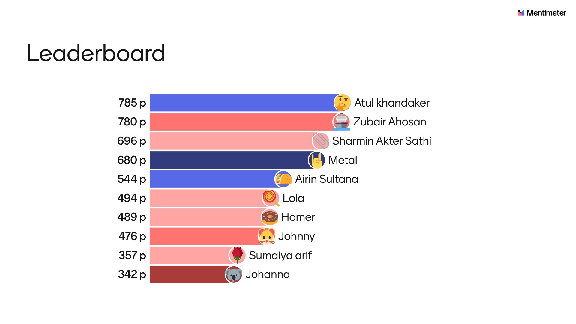 Mentimeter Result